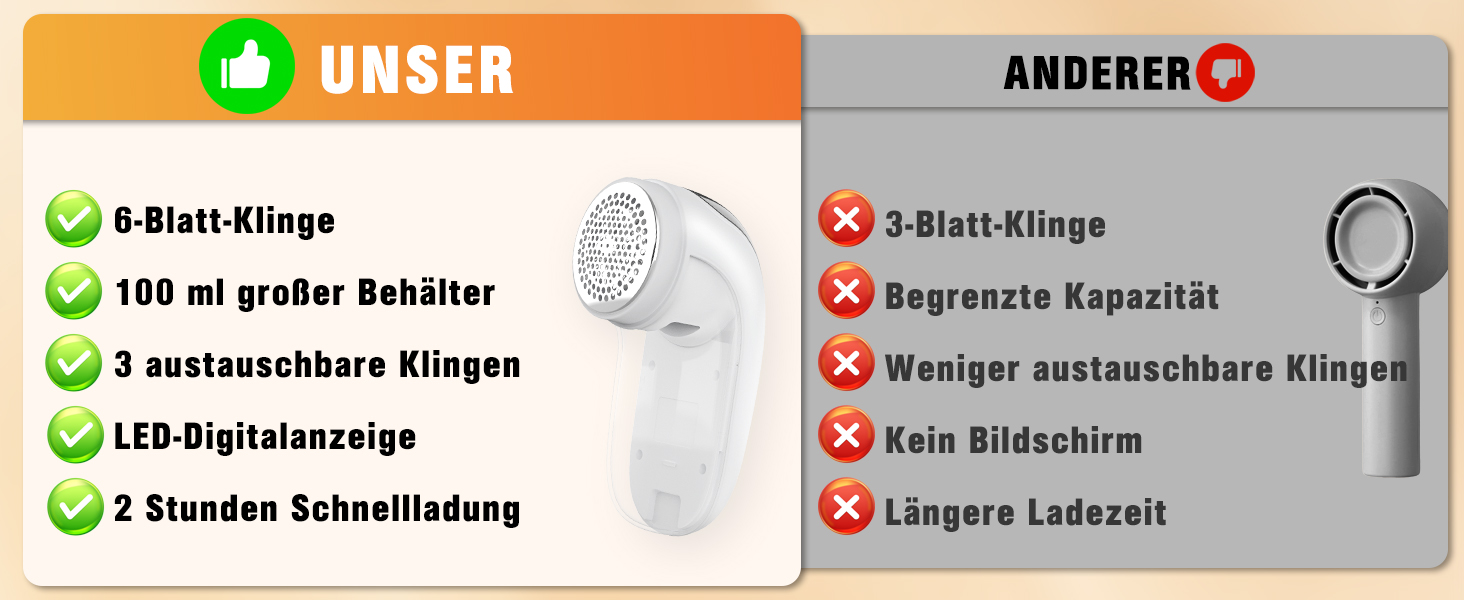 Електричний видалення ворсу для одягу, меблів та текстилю - портативний бездротовий пристрій з LED-дисплеєм та 3 рівнями налаштування