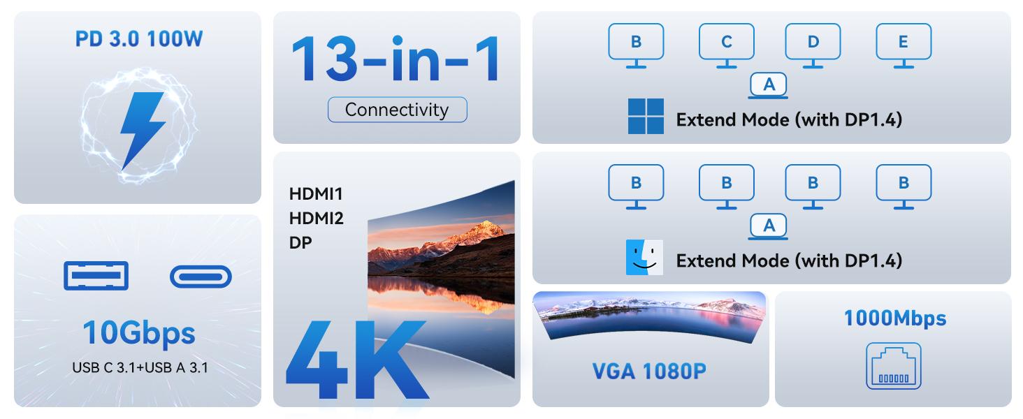 Док-станція USB-C для ноутбука з підтримкою 2 моніторів (Dual Monitor), 8 в 1: HDMI, DisplayPort, Ethernet, PD 100W, USB 3.0, сумісна з Dell, HP