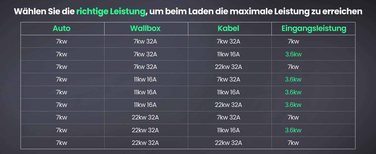 Кабель зарядки для електромобіля GONEO Typ 2, 11кВт, 7м, 16A, 3 фази