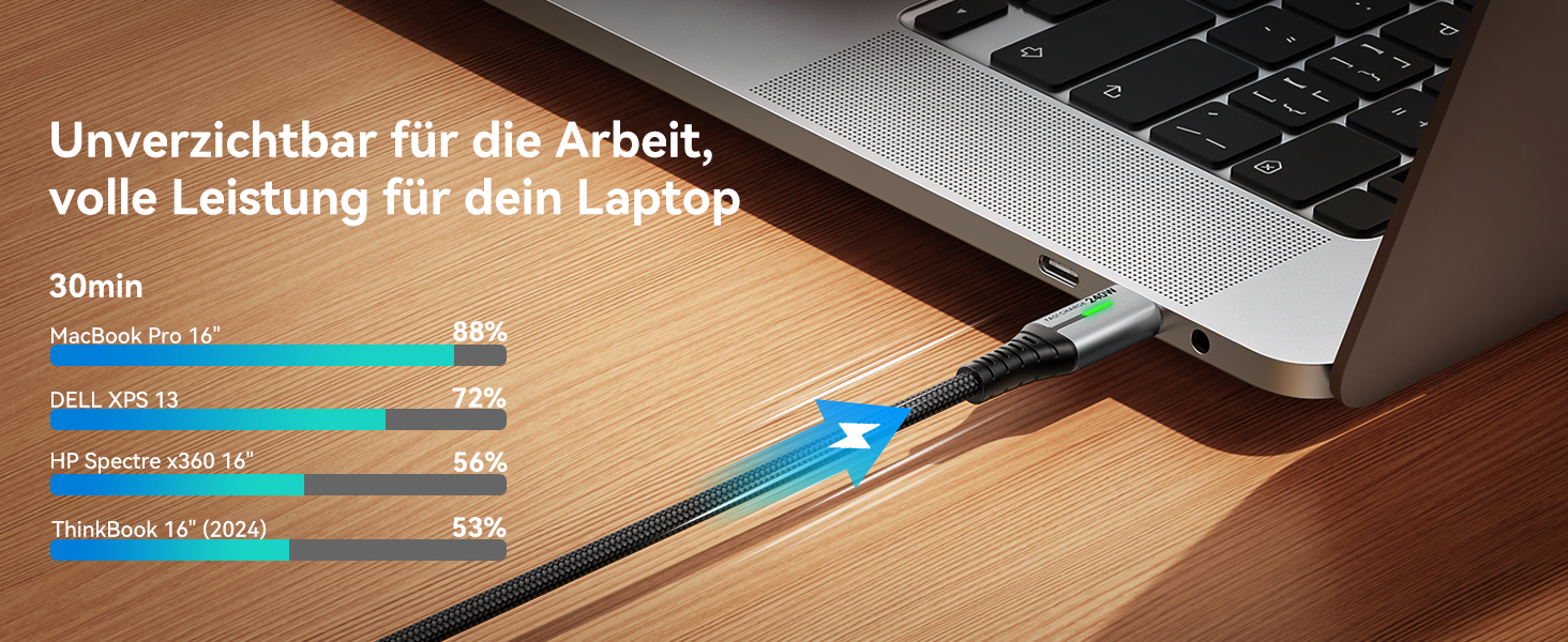 Кабель USB-C 240W з LED-підсвічуванням, 2 шт. (2м+2м), нейлон, для iPhone, Samsung, Pixel, iPad, MacBook