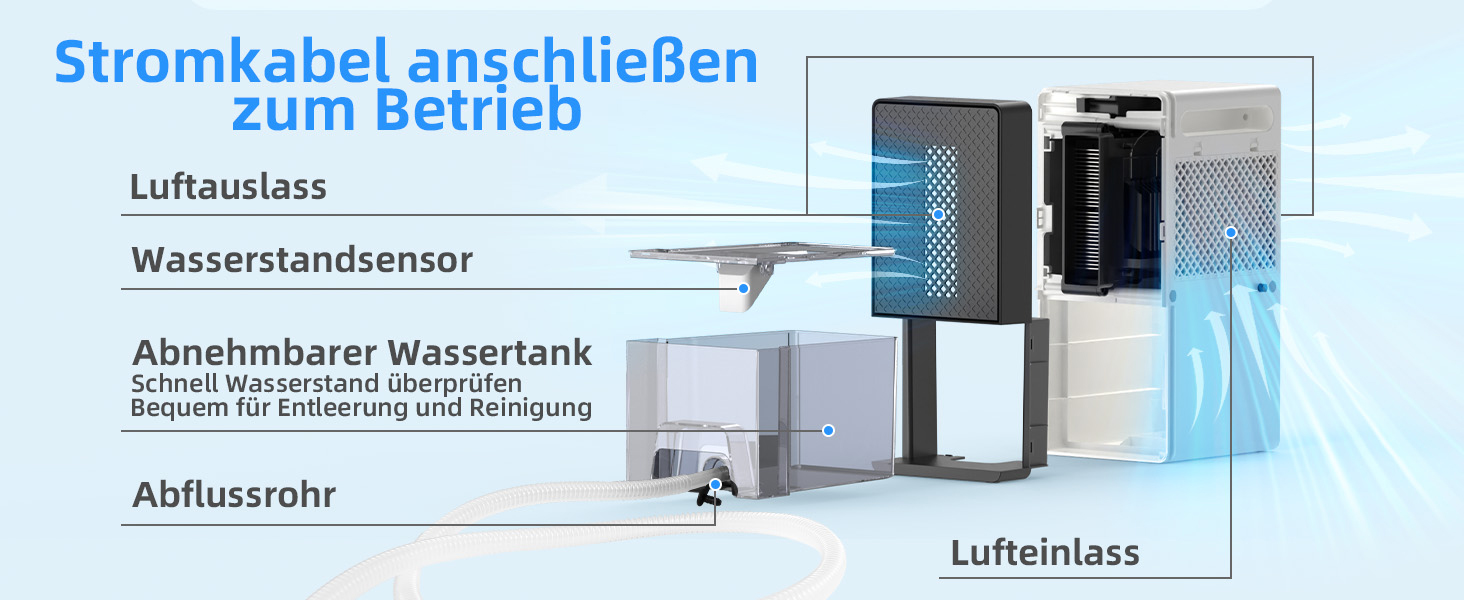 Електричний осушувач повітря 28dB, 2.3L, з фільтром, таймером, для дому та відпочинку