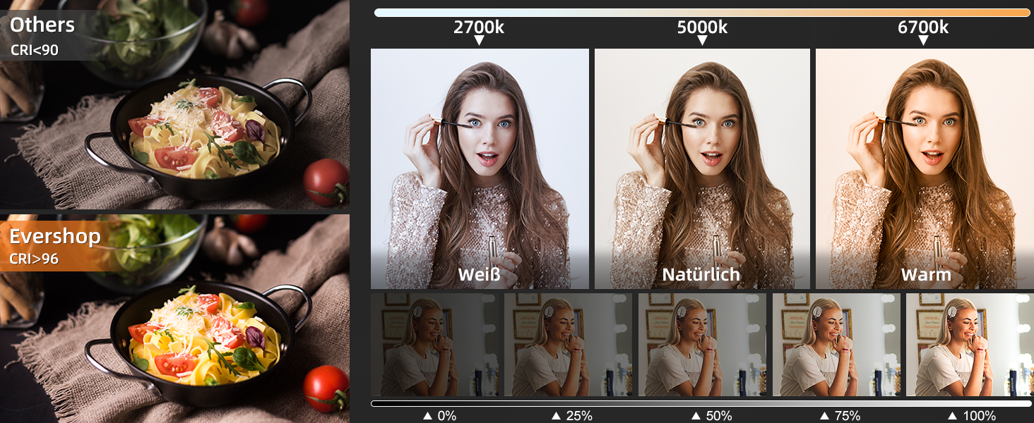 Кільцева лампа Evershop 10.5” з штативом для телефону/ноутбука: відеоконференції, стрімінг, YouTube, TikTok, LED, 3 кольори, 10 рівнів яскравості, 360° обертання