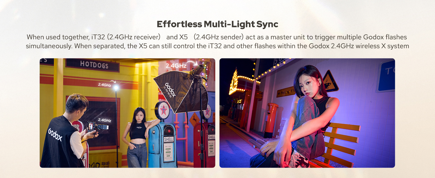 Спалах Godox iT32 TTL з X5 бездротовим випускачем та дифузором, GN18, 1/8000s