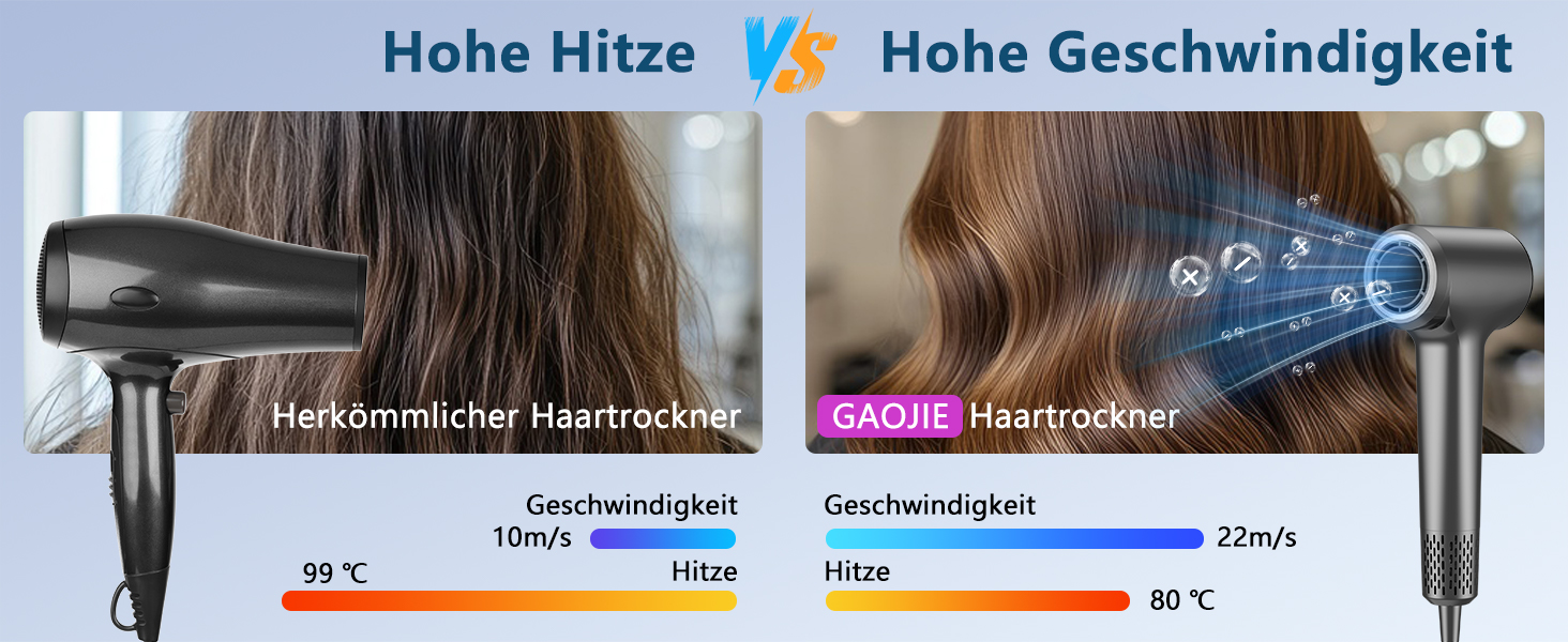 Фен для волосся з плазмою та безщітковим мотором 110 000 об/хв – швидке сушіння, тиха робота, з магнітною насадкою, для дому та подорожей (темно-сірий)