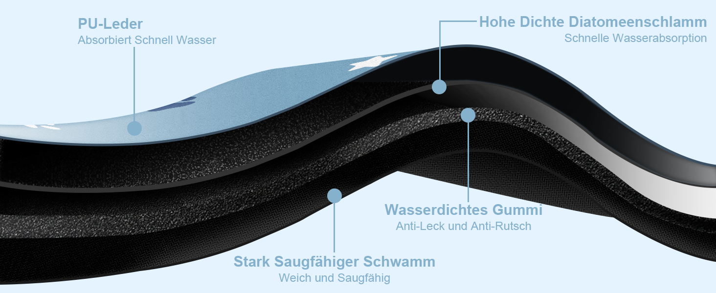 Килимок під миску для собак BLESWIN 30x50 см, синій, антиковзкий, для цуценят, що бризкають
