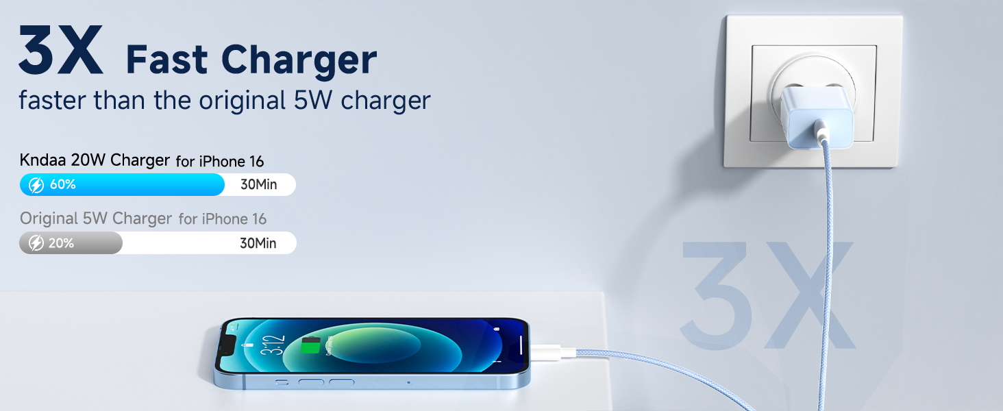 Зарядний пристрій USB-C 20W для iPhone 17/16/15 Pro/Plus, кабель Type-C 2м, PD3.0 - блакитний