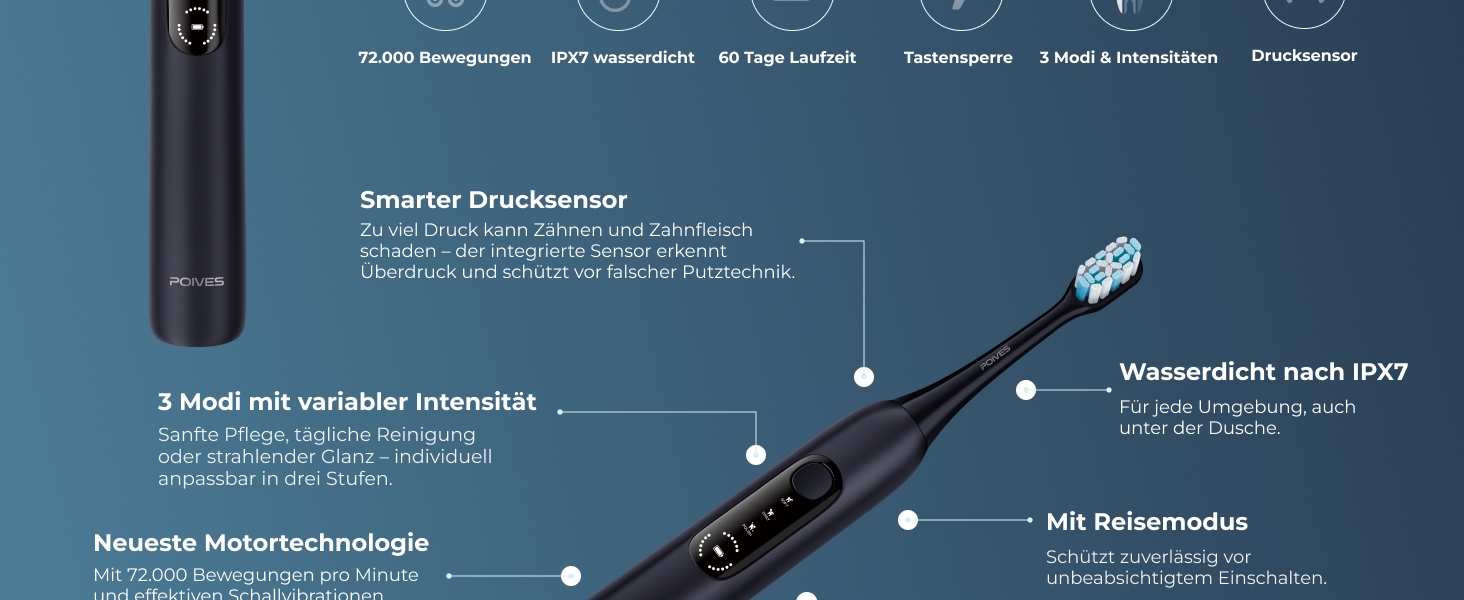 Електрична зубна щітка POIVES P1 Pro з датчиком тиску, 72 000 рухів, гарантія до 4 років, 111 днів без ризику, тривалий час роботи, колір: Midnight Blue