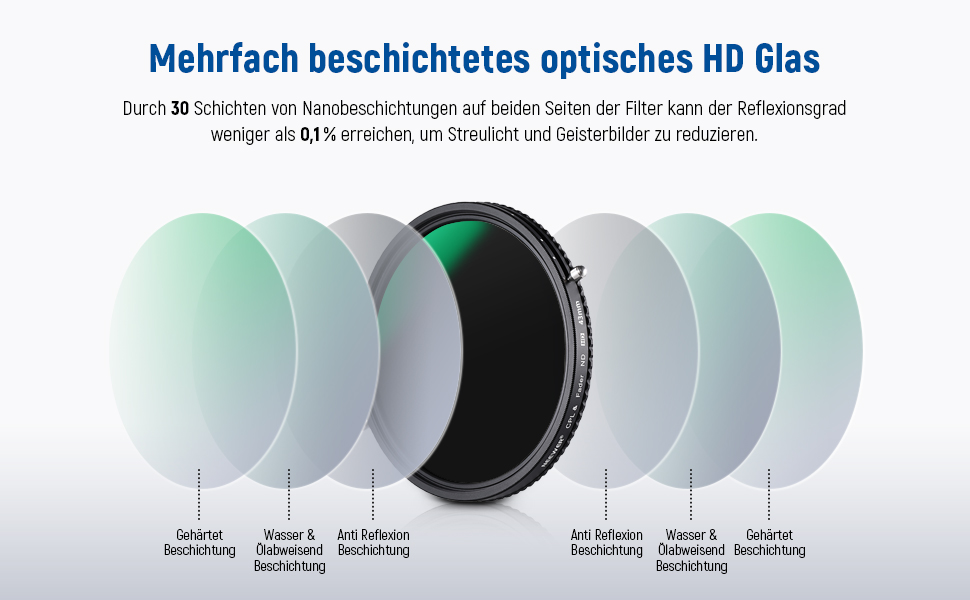 ND-фільтр Neewer 82mm 2-в-1 (ND2-ND32) + CPL (поляризаційний) - HD скло, нанопокриття, водонепроникний, стійкий до подряпин