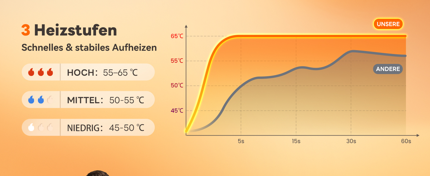 Електрична гріюча жилетка для чоловіків та жінок, 16000mAh, 3 режими нагріву, для катання на лижах та активного відпочинку, пральна, L-XL