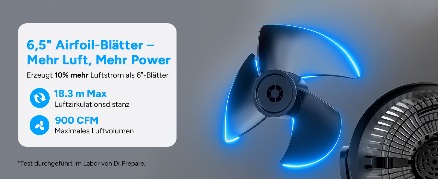 Вентилятор настільний DR.PREPARE, 25 дБ, тихий, ефективне охолодження, 3 швидкості, таймер 2-12 годин, осциляція 90°, 8 дюймів