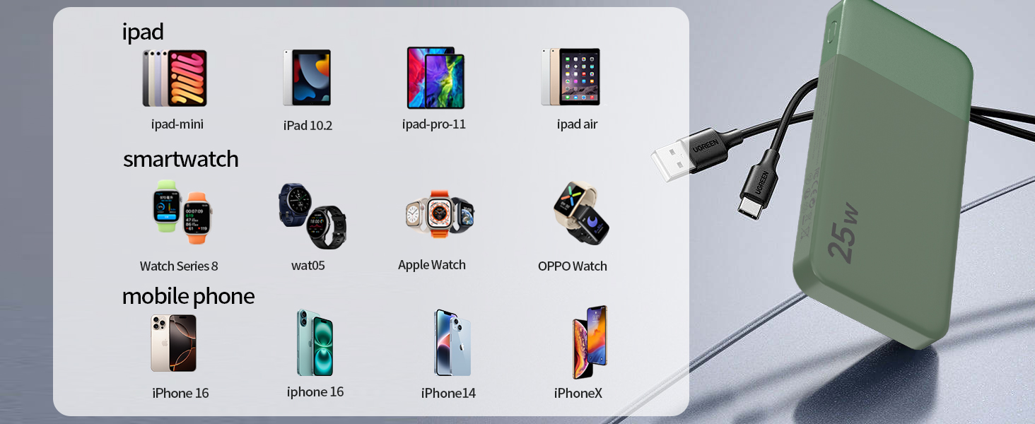 Power Bank Nobis 10000mAh 25W з USB-C кабелем, цифровою індикацією, зелений