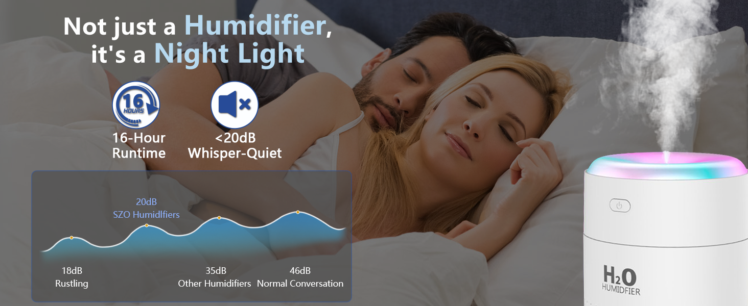 Зволожувач повітря SZO Mini з LED-підсвіткою, автовимкнення та 2 режимами, для авто, спальні, офісу, білий