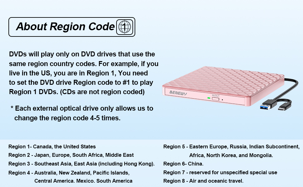 Зовнішній DVD-привід USB 3.0 та USB-C, CD/DVD гравір для ноутбука та ПК (Windows, Mac OS, Linux), Рожевий
