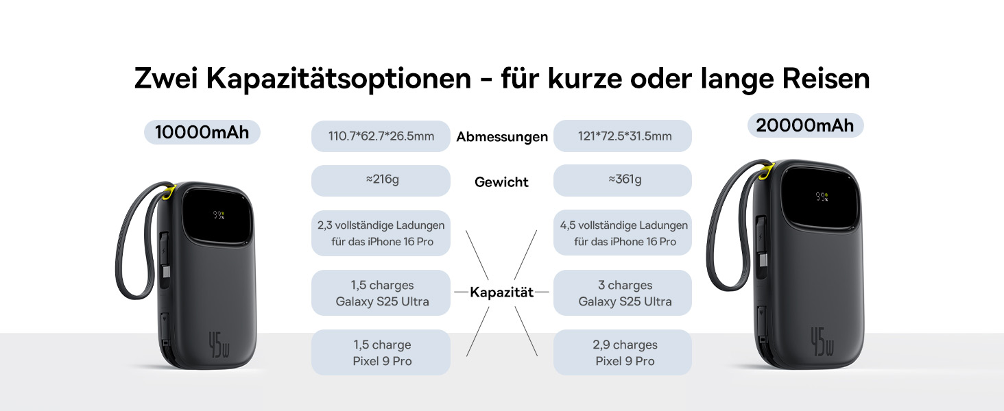 Power Bank Baseus QPow3 20000mAh 45W з 3 USB-C та 1 USB-A, LED дисплеєм, PD3.0/QC4.0, чорний