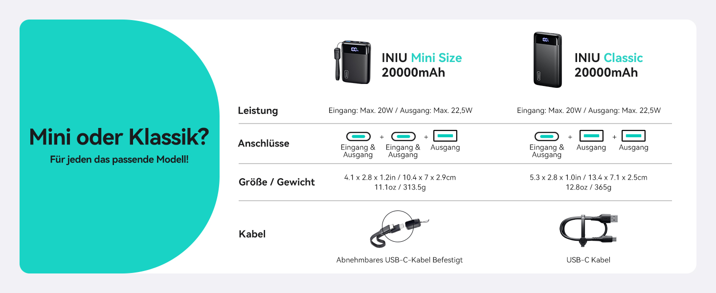 Power Bank INIU 20000mAh з швидкою зарядкою 22.5W, USB-C, для iPhone, Samsung, AirPods, iPad - зовнішній акумулятор для подорожей та кемпінгу