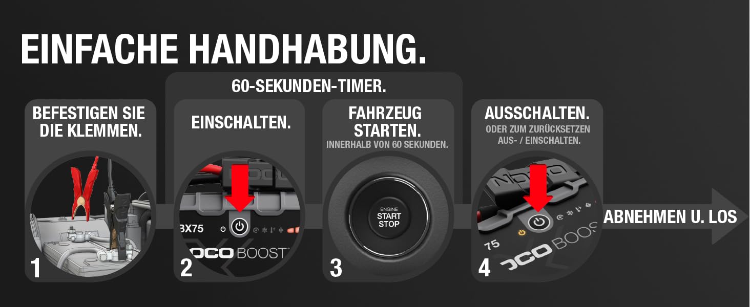 NOCO Boost X GBX75: Портативний пусковий пристрій (Powerbank) – 2500A, 12V, для бензинових (8.5L) та дизельних (6.5L) двигунів