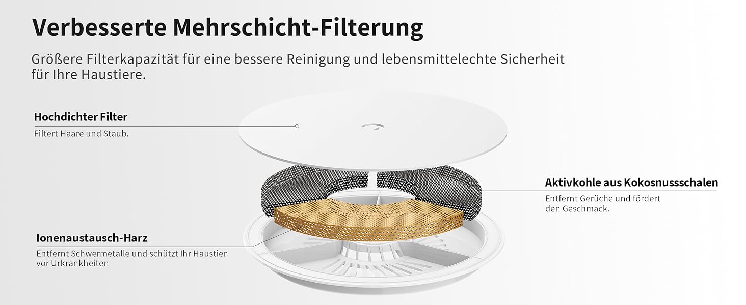 PETKIT CyberTail: Фонтанчик для котів та собак, 1.85л, LED-підсвічування, тихий, бездротова помпа, білий/темно-сірий