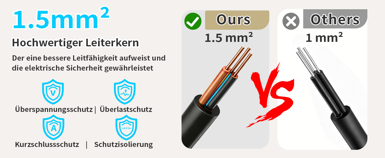 Мережевий адаптер з захистом від перенапруги Eck з USB-C, 6 розеток, 2м кабель (4000W, 16A), розподільний блок для кухні, офісу (4 розетки, чорний)