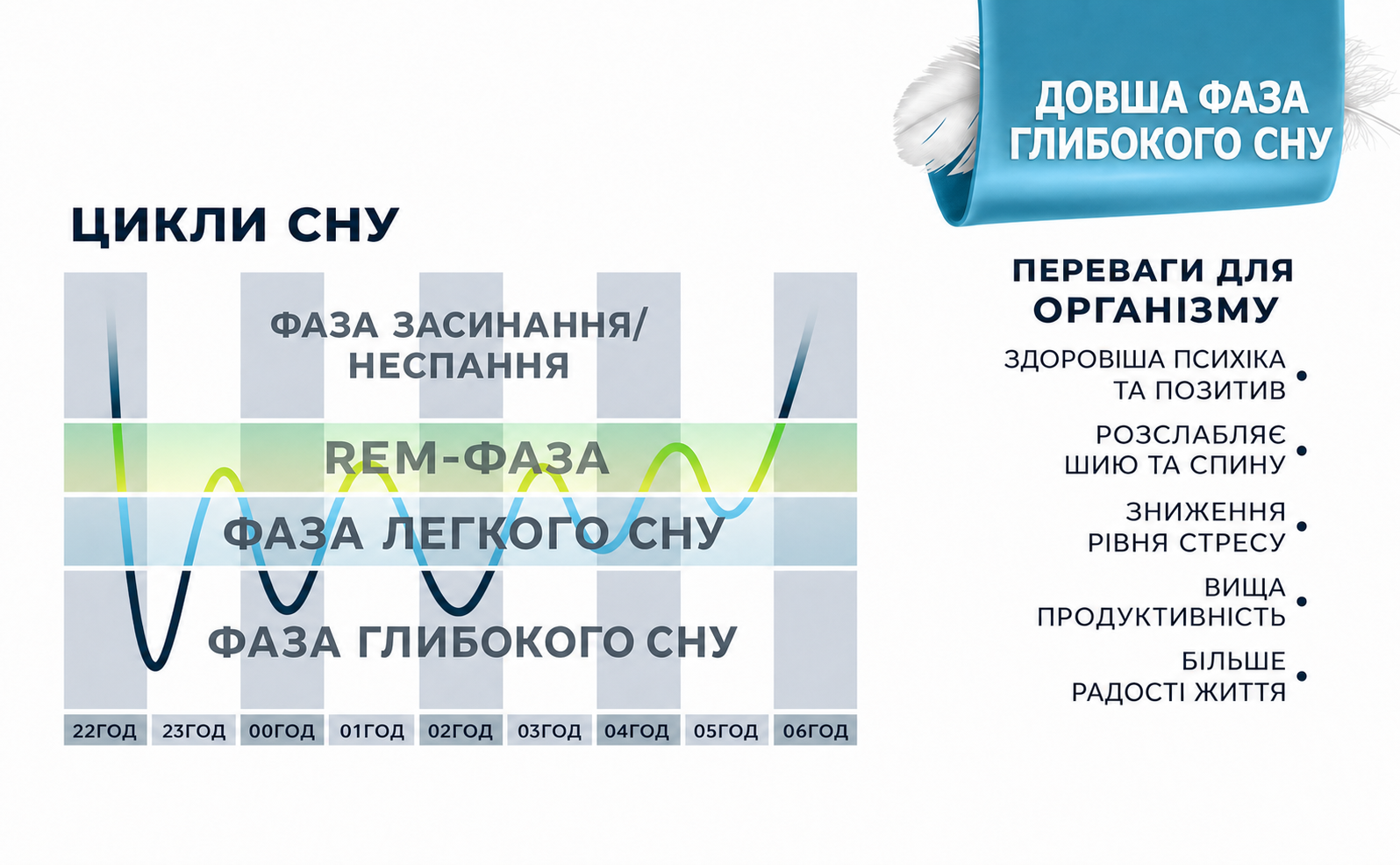 Ортопедична подушка Glückstoff для всіх типів сну, ергономічна подушка для шиї та голови з пам'яттю форми, сертифікована, біла