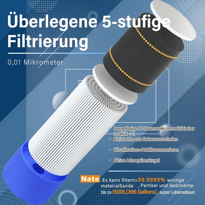 Портативний фільтр для води Purewell 0,01 мкм – видаляє 99,99% бактерій і важких металів, фільтрація до 1500 л, для виживання та активного відпочинку, з ремінцем на шию
