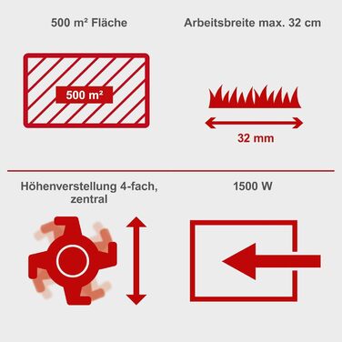 Електричний аератор-скарифікатор Scheppach SC32, 1500 Вт, 32 см, 30 л, 4-рівневе регулювання, вал з 16 ножами, вал з 36 граблями
