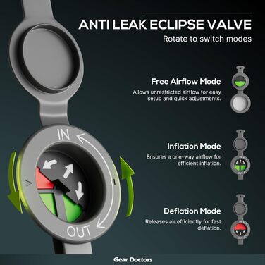 Самонадувний туристичний килимок Gear Doctors Artemis 4.3R, 1,5'' гібридна ізоляція, для зимового кемпінгу та рюкзингу