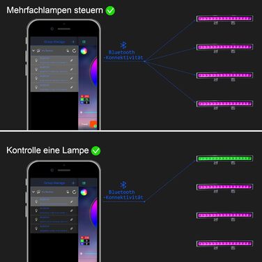 Світлодіодний RGB прожектор 48Вт, водонепроникний LED Wallwasher IP66 для вулиці та приміщення, з дистанційним керуванням і додатком, для вечірок, саду, дерев, 1 шт.