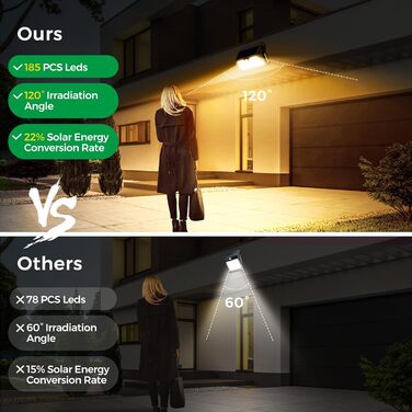 Сонячні LED ліхтарі для вулиці з датчиком руху, 185 LED, 3 режими, IP65, водонепроникні, для стін, саду, двору, гаража, вхідних дверей, холодне/тепле світло, 8 штук