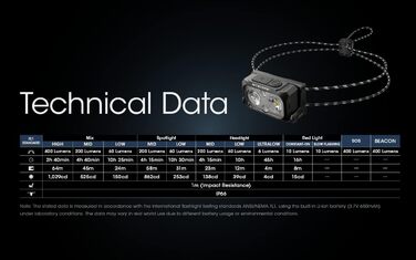Легка налобна ліхтарик Nitecore NU25UL, USB-C, 400 люмен, 130 м, червоне світло для нічного бачення