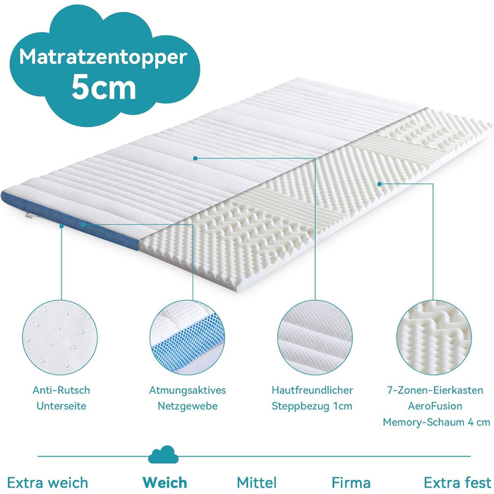 Топер з піни Memory Foam Amazon Basics з ременями, 140x200 см, 5 см, білий