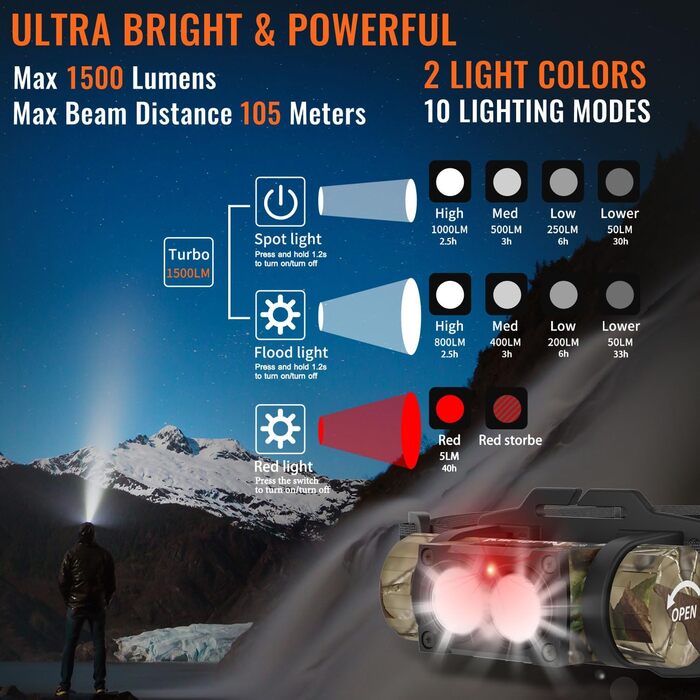 Лобовий ліхтар NICRON H28 LED з червоним світлом, USB-зарядка, 500 люмен, водонепроникний IP67 для риболовлі, туризму, археології