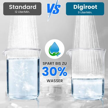 Душова лійка Digiroot з фільтром, 15-ступенева фільтрація, 1,5 м шланг, високий тиск, 7 режимів, видалення хлору, важких металів, синя