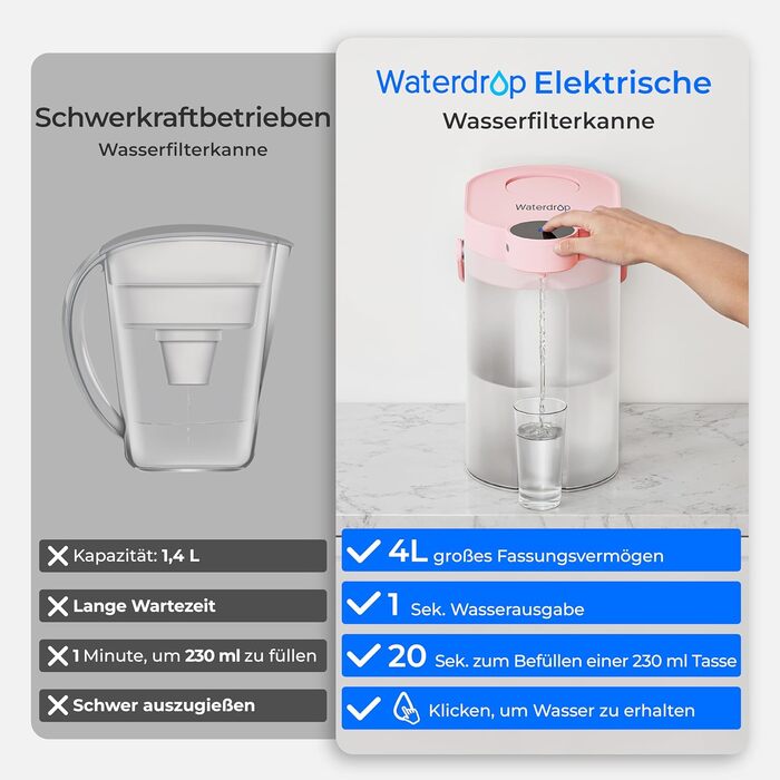 Електричний фільтр-глечик для води Waterdrop FreshTaste, 4 л, зменшує накип, хлор, свинець, мідь, очищає воду, рожевий, для холодильника