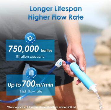 Портативний водяний фільтр Waterdrop для кемпінгу та виживання, видаляє 99,99% бактерій, для подорожей, надзвичайних ситуацій, походів, синій колір (3 шт.)