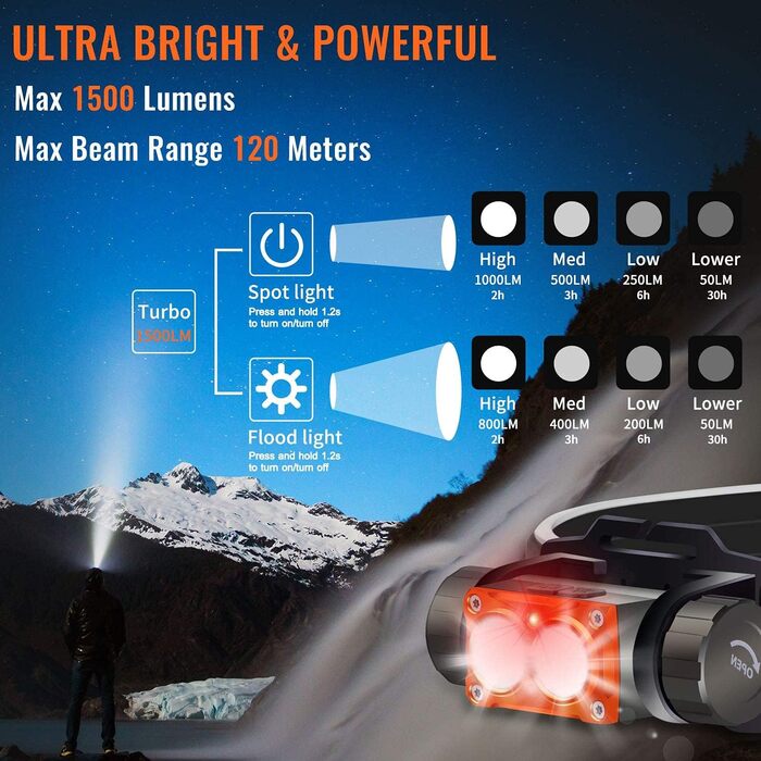 Ліхтарик налобний NICRON H25, LED, червоне світло, USB, 500 люмен, IP67, водонепроникний, для риболовлі, туризму, археології