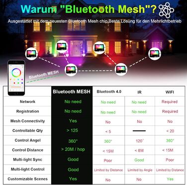 iLC RGB LED прожектор 80 Вт, 16 млн кольорів, таймер, тепле біле світло 2700K, IP66, для вулиці та приміщень, 2 шт.