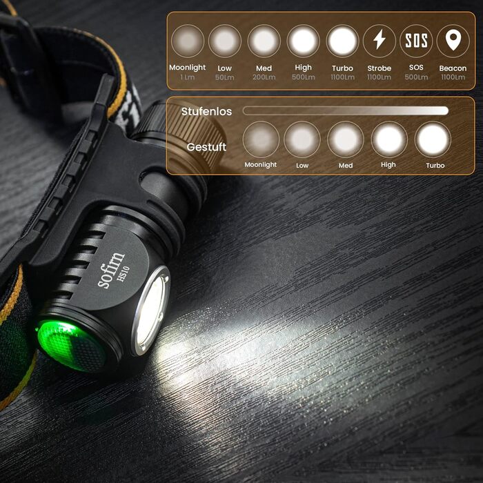 Ліхтарик-налобний Sofirn HS10 Mini, 1100 люмен, LED, USB-зарядка, 8 режимів, водонепроникний, LH351D 5000K, високий CRI 90, для бігу, туризму, риболовлі