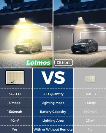 LOTMOS сонячні LED ліхтарі для вулиці з датчиком руху, 342 LED, IP65, 3 режими, тепле біле світло, з пультом, для саду та гаража, 4 шт.