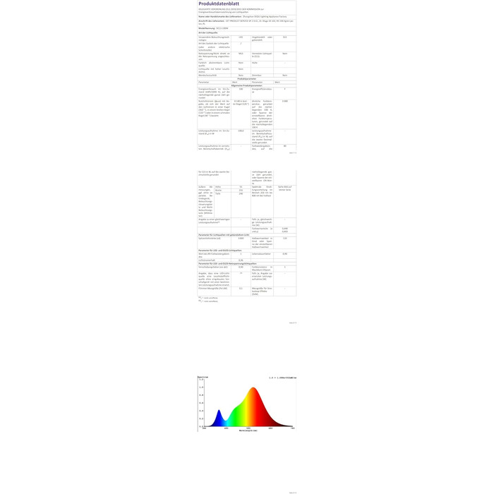 Комплект із 2 LED прожекторів 100W, 8140Лм, тепле біле світло 3000K, IP66, водонепроникні, для вулиці, двору, гаража, під'їзду, саду