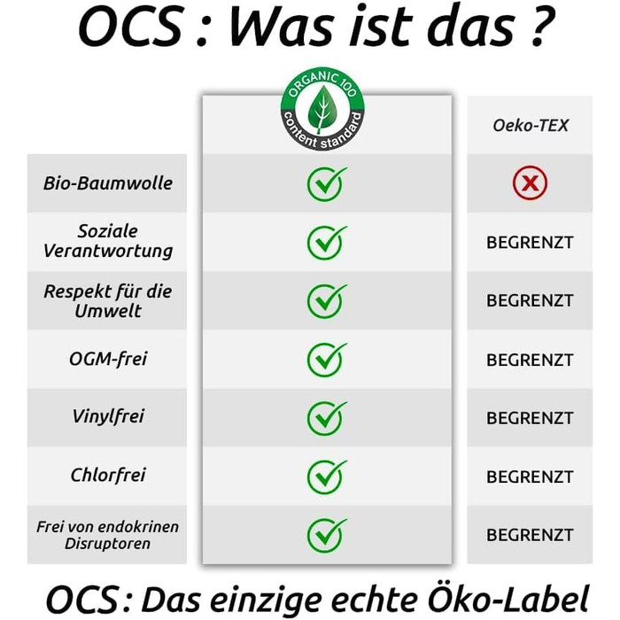 Наматрацник з біо-бавовни 140x200 см Molton OCS Oeko-TEX, 100% натуральний фліс, гіпоалергенний, не водонепроникний, вироблено в ЄС