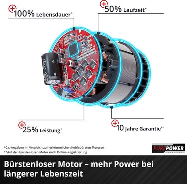 Акумуляторний садовий пилосос Einhell VENTURRO 18/210 Power X-Change, Li-Ion 18 В, потужність всмоктування 500 м³/год, мішок 45 л, швидкість повітря 210 км/год, без акумулятора та зарядного пристрою