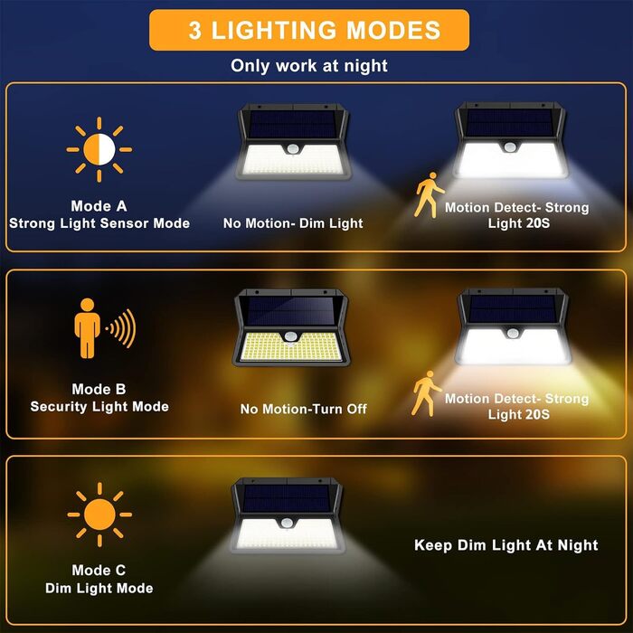 Сонячні LED ліхтарі для вулиці з датчиком руху, 185 діодів, 3 режими, IP65, холодне біле світло, набір 8 шт., водонепроникні настінні світильники для саду, двору, гаража, вхідних дверей