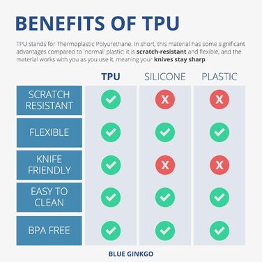 Гнучкі кухонні обробні дошки BLUE GINKGO з TPU, набір 3 шт, тонкі, без BPA, стійкі до подряпин, червона/синя/жовта