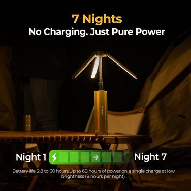 Переносна кемпінгова лампа BougeRV 15600mAh, акумуляторна, 4000 лм, IP54, регульована висота і кут, водонепроникний ліхтар для кемпінгу, подорожей і надзвичайних ситуацій
