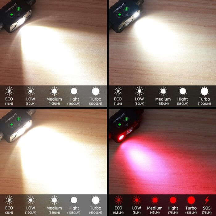 Налобний ліхтар Wurkkos HD50 4000 люмен, LED, 9 режимів яскравості, USB Type-C зарядка, IPX8 водонепроникний, для бігу, кемпінгу, нічних прогулянок