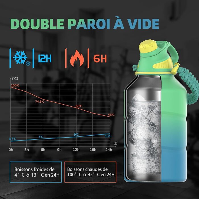 Термос Fjbottle 1900 мл з нержавіючої сталі, магнітна кришка, BPA Free, подвійні стінки, для газованої води, спортивна пляшка для води, університет, фітнес, кемпінг, активний відпочинок, світло-зелений