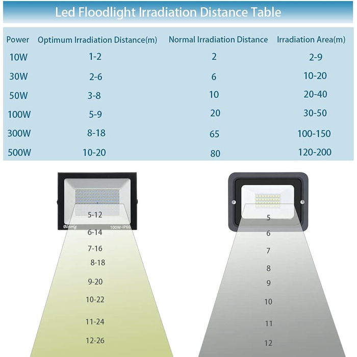 LED прожектор Blivrig 100W тепле світло 3000K, для вулиці, IP66 водонепроникний, 10000 лм, суперяскравий, для саду, гаража, двору