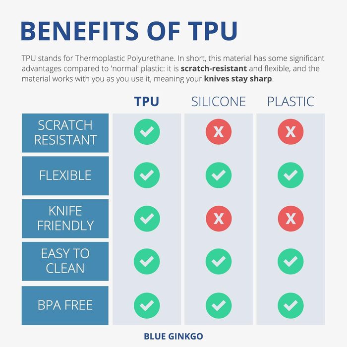Гнучкі кухонні обробні дошки BLUE GINKGO з TPU, набір 3 шт, тонкі, без BPA, стійкі до подряпин, червона/синя/жовта