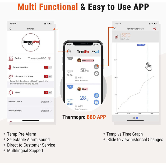 Кухонний термометр ThermoPro TP25H2 з Bluetooth, таймером і сигналом, 150 м – термометр для м'яса, гриля, духовки