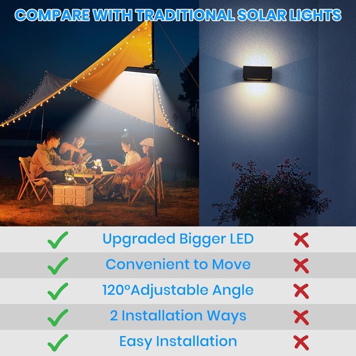 Сонячні LED лампи LEKIA для вулиці з датчиком руху, 2 шт, 36 LED, 6000K, настінні, 2 способи монтажу